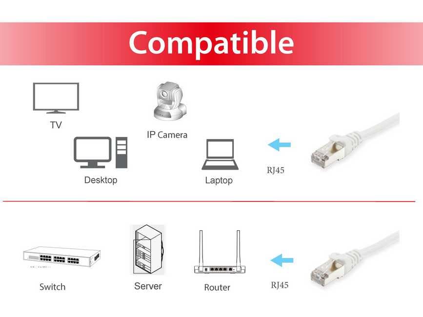 Equip Patchkabel Cat6 S/Ftp 2xrj45 10.00m Weiß Lszh Polybeutel