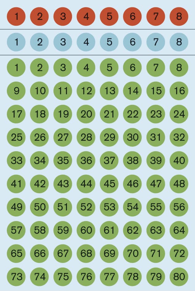 Herma Zahlen-Sticker 1-160, Durchmesser: 8 Mm, Farbig
