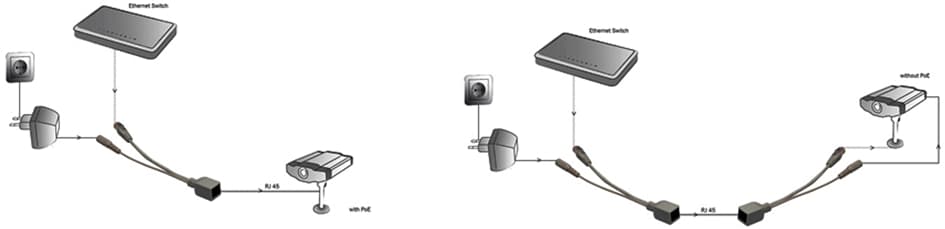 Digitus Poe Kabelset, Passiv, Splitter + Injektor, 2-Teilig