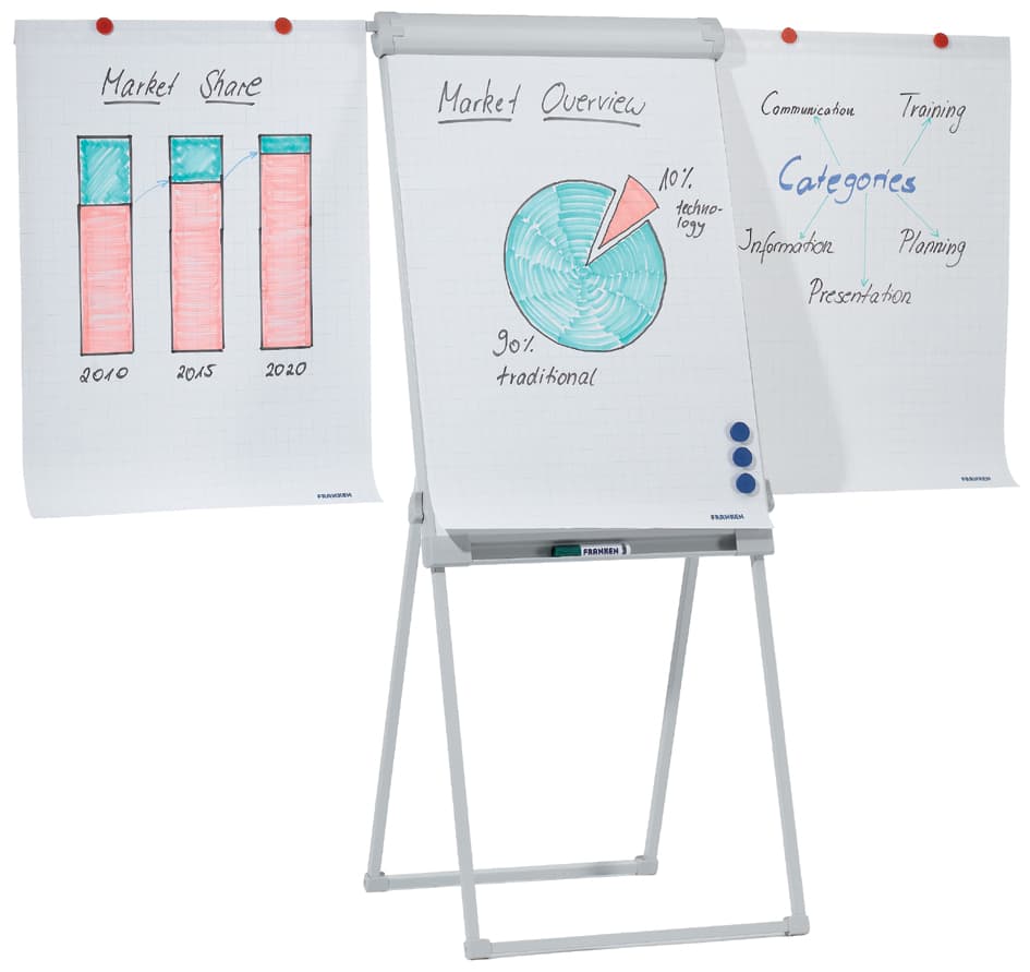 Franken Flipchart Pro Deluxe Standard, 670 X 950 Mm,Hellgrau