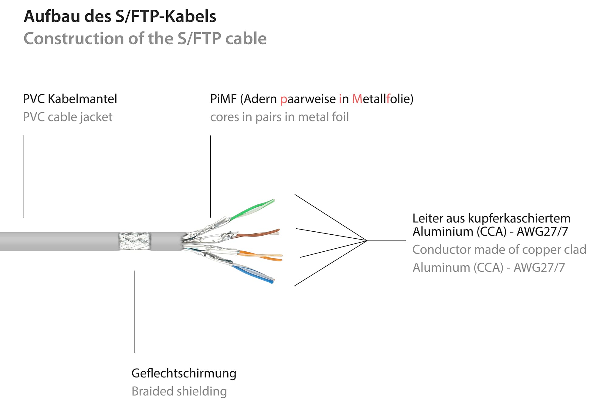 Good Connections Cat.6 Patchkabel S/Ftp Grau 0,15m