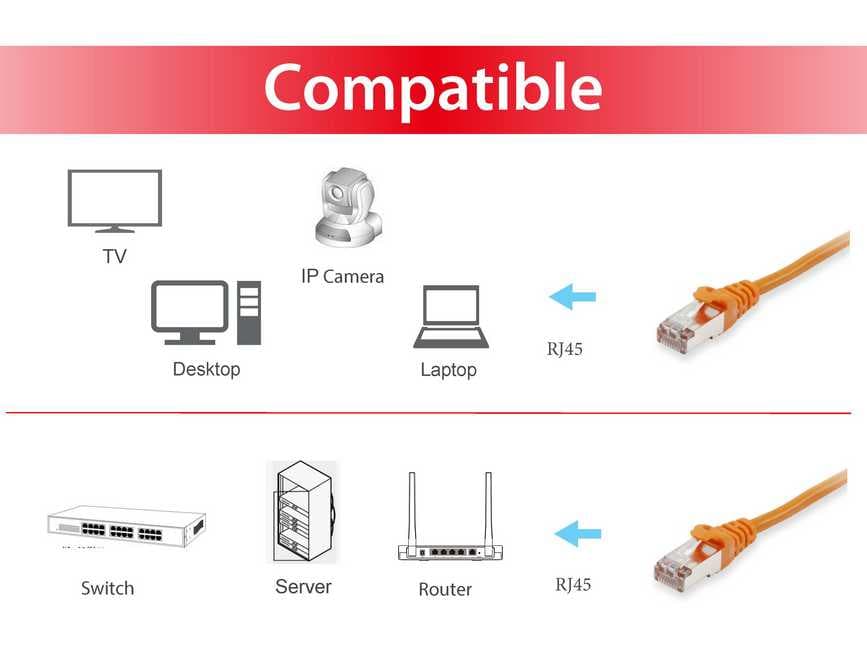 Equip Patchkabel Cat6 S/Ftp 2xrj45 0.50m Orange Lszh Polybeutel