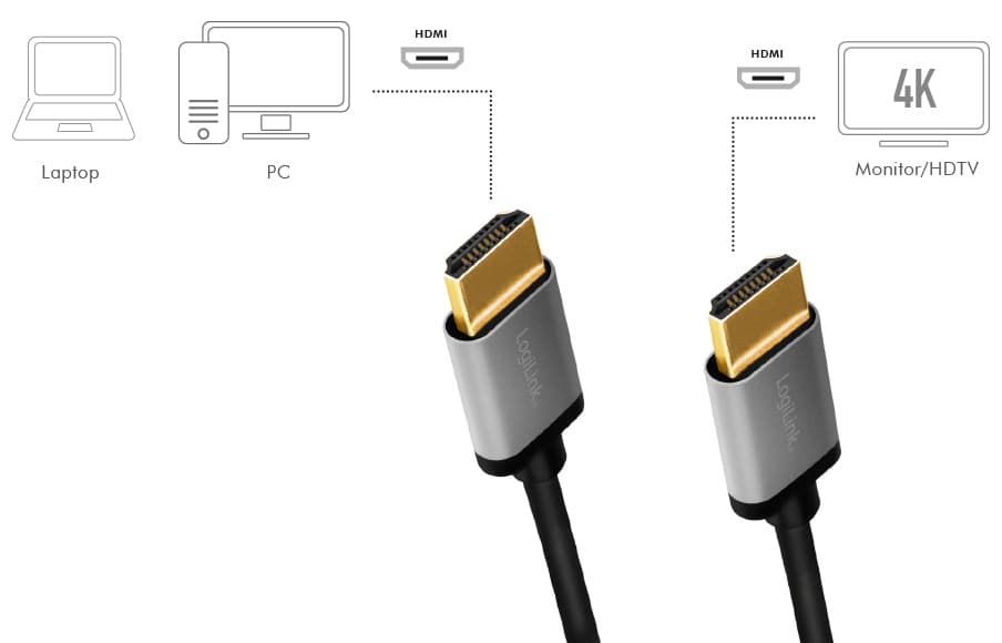 Logilink Hdmi Kabel 2.0, A-Stecker - A-Stecker, 5,0 M